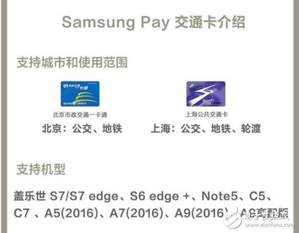 СPay/Pay/NFC-SIMʹ֧