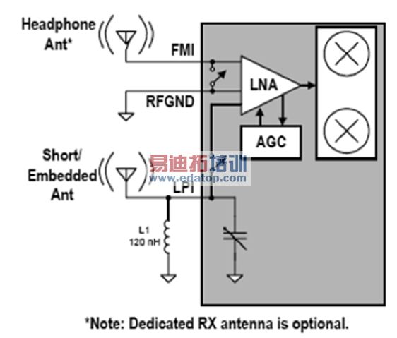 图3:Si4704/05的概念性框图。