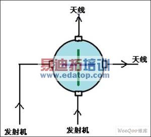 ���ؿ���ֱͨ����ʾ��ͼ