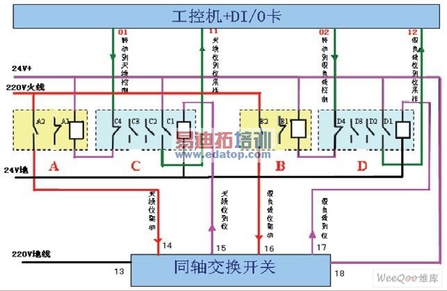 ͬ�Ὺ��KT0-KT4���Ƽ�����ԭ��