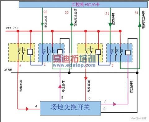 ���ؽ�������K1-K5���Ƽ�����ԭ��