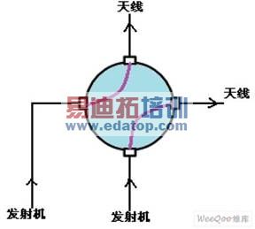  ���ؿ���ת�����ʾ��ͼ