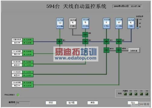  ����ϵͳ�Զ�����������