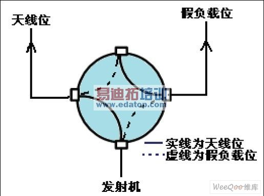 ͬ�Ὺ�ؿ���ʾ��ͼ