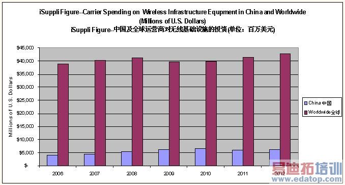 ȫ�����߻��������Ż����й�3Gһ֧����