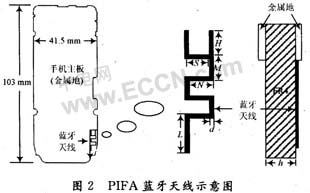 �������۵�PIFA���ߵ���ƺͷ���