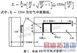 �������۵�PIFA���ߵ���ƺͷ���