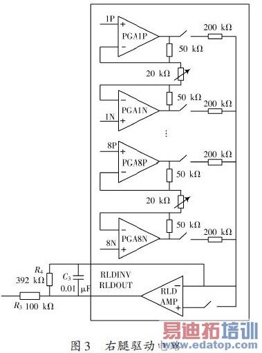 ����ADS1298 ��FPGA�ĸ������Ե��źŲɼ�ϵͳ