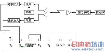 ����ʸ����������ǵ�RF��Ƶ����ϵͳ��Ӧ��