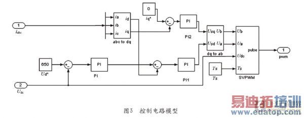 �����ѹPWM�������ռ�ʸ�������о����������