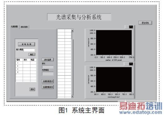 ϵͳ������