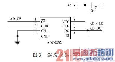 �¶Ȳɼ�ģ��