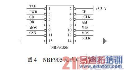 NRF905����ͨ��ģ��