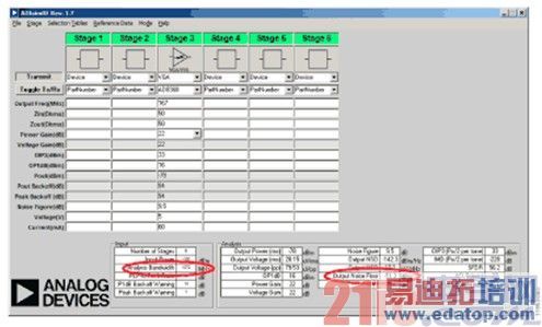 ͼ3. ʹ��ADIsimRF����AD8368 VGA�������������Ϊ���ֵ�� 