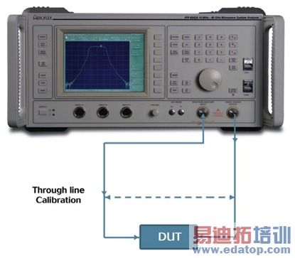 使用微波系统分析仪测量卫星的端到端群时延