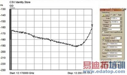 使用微波系统分析仪测量卫星的端到端群时延