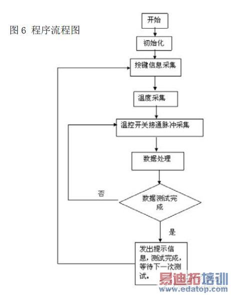 ��������ͼ