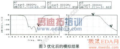 �Ż����ģ����