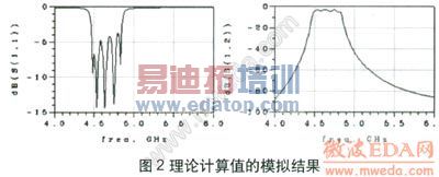 ���ۼ���ֵ��ģ����