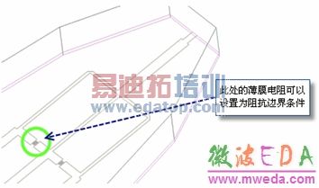 HFSS�߽�����