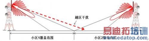 ���԰����Խ������ʾ��ͼ