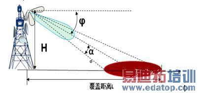 ���߼���߶ȡ�������븲�Ǿ����ϵʾ��ͼ