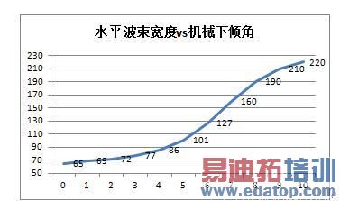 ��е���㣨����������㣨�ң�����������״�Ա�