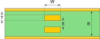 differntial broadside coupled stripline impedance diagram