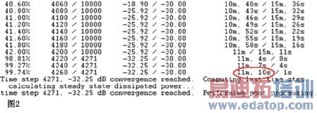 利用惠普的Compaq nc8230笔记本计算机进行宽带仿真耗时11分10秒见图2