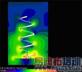 单个螺旋天线YZ截面的电场分布图如下图所示