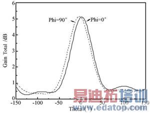 ΢�����ߵ�����