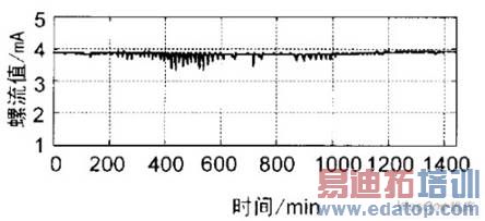 GEO���ǹ����Ǳ������߸��ٷ����о�