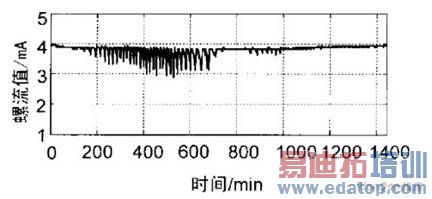 GEO���ǹ����Ǳ������߸��ٷ����о�