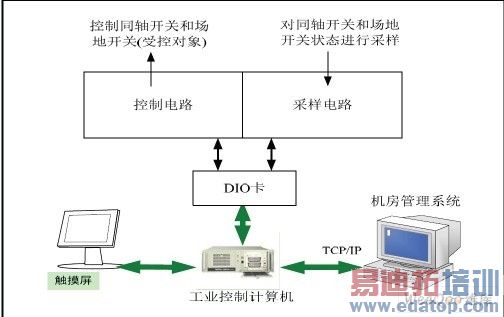 �����Զ�����ϵͳ����ԭ����ͼ