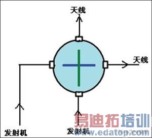 ���ؿ���ֱͨ����ʾ��ͼ