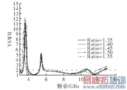 פ������W1�仯������