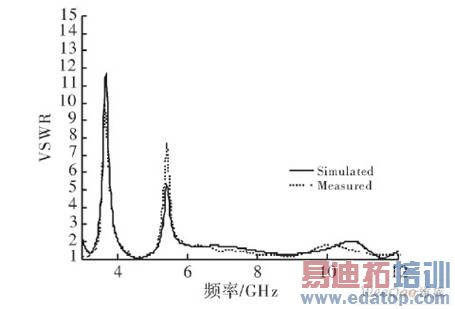  פ���ȵķ��������������ıȽ�