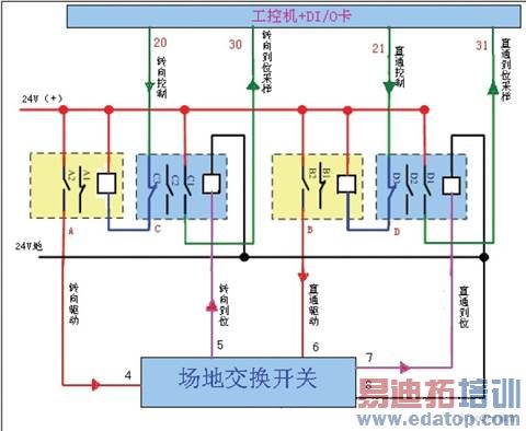 ���ؽ�������K1-K5���Ƽ�����ԭ��