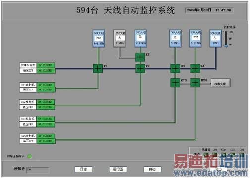  ����ϵͳ�Զ�����������