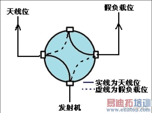 ͬ�Ὺ�ؿ���ʾ��ͼ