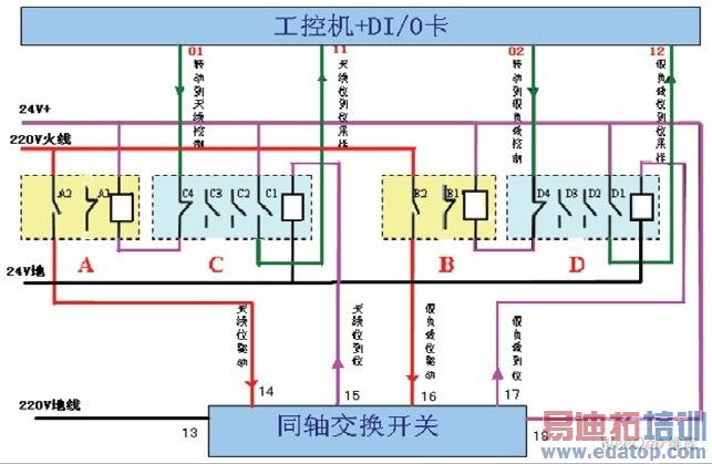 ͬ�Ὺ��KT0-KT4���Ƽ�����ԭ��