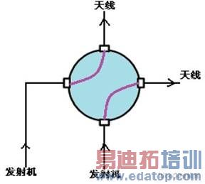  ���ؿ���ת�����ʾ��ͼ