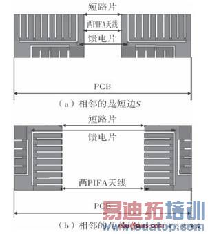  �������ߵ����ַ���