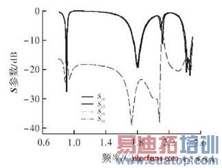 ���ߵ�S��������