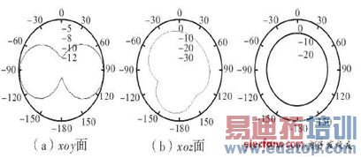 ��ƵƵ�εķ���ͼ