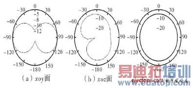 ��ƵƵ�εķ���ͼ