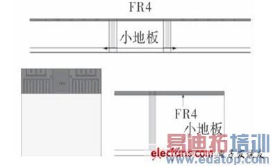 ʹ��FR4�����Լ�С�ذ��������