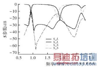 ���ַ������ߵ�S����