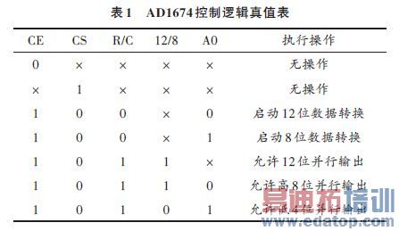AD1674控制逻辑真值表