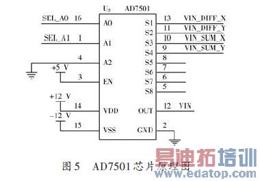 AD7501芯片原理图